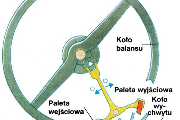 Niepokój jest zegarem - Wychwyt kotwicowy szwajcarski z balansem