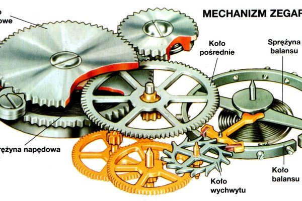 Niepokój jest zegarem - Mechanizm zegarka